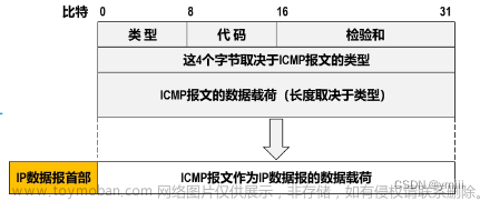 Linux云计算之网络基础4——ICMP协议和ARP协议