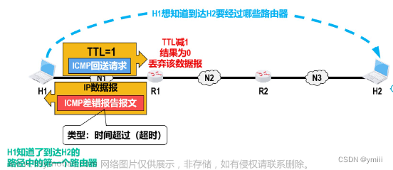 icmp和arp,网络,linux,服务器