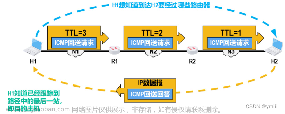 icmp和arp,网络,linux,服务器