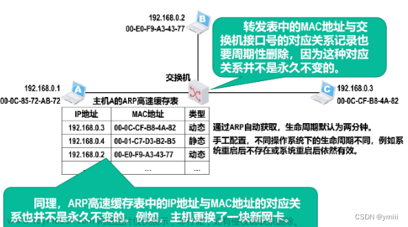 icmp和arp,网络,linux,服务器