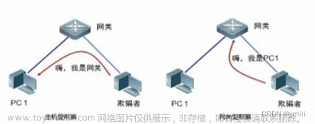 icmp和arp,网络,linux,服务器