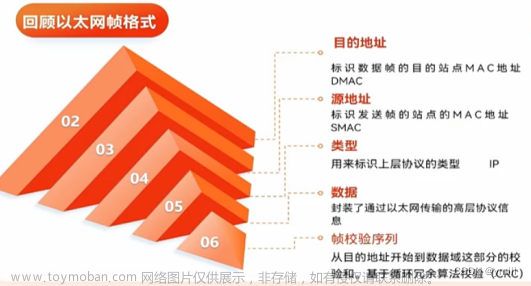 icmp和arp,网络,linux,服务器