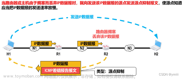 icmp和arp,网络,linux,服务器