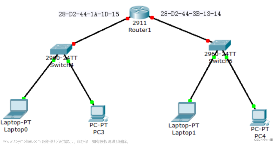 icmp和arp,网络,linux,服务器