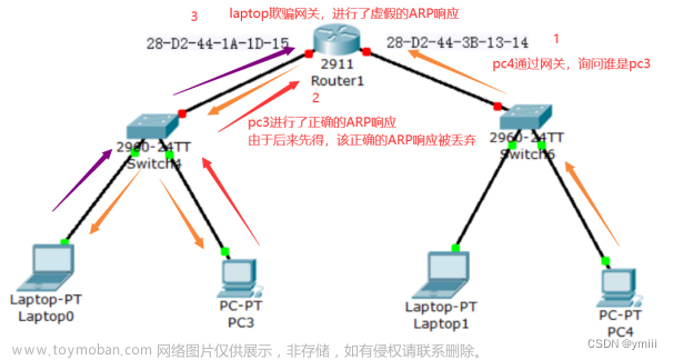 icmp和arp,网络,linux,服务器
