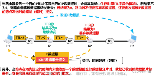 icmp和arp,网络,linux,服务器