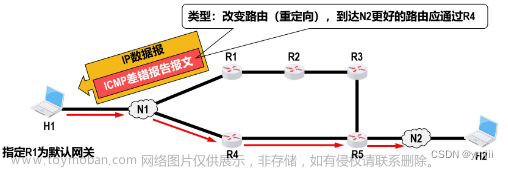 icmp和arp,网络,linux,服务器