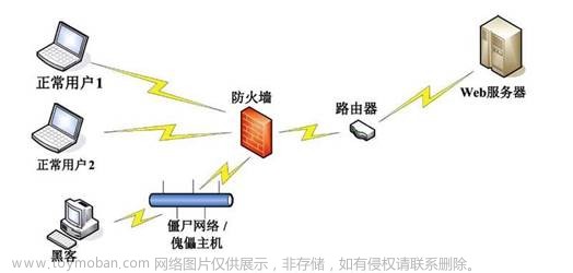 人工智能在信息系统安全中的运用(3)，美团网络安全开发工程师岗位职能要求