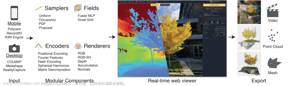 【三维重建工具】NeRFStudio、3D GaussianSplatting、Colmap安装与使用指南（更新中）