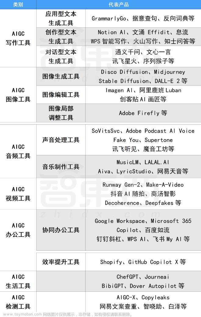 AI繪畫(huà)新手小白也可以一鍵安裝的本地繪圖工具——Easy Diffusion,AI作畫(huà),stable diffusion,人工智能,AI繪畫(huà),AIGC