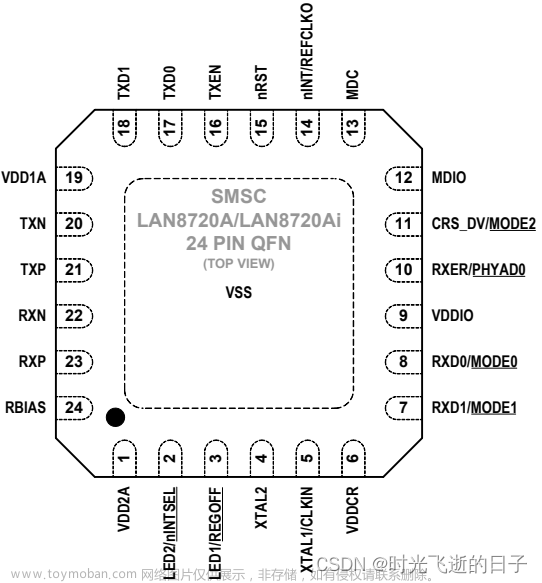 STM32的以太网外设+PHY（LAN8720）使用详解（2）：硬件设计