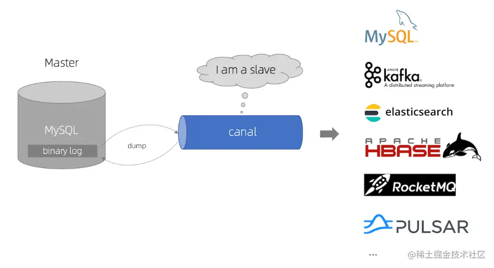 阿里云 mysql 实时同步到 elasticsearch,docker,容器,运维