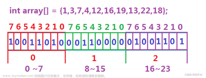 【C++学习】哈希的应用—位图与布隆过滤器