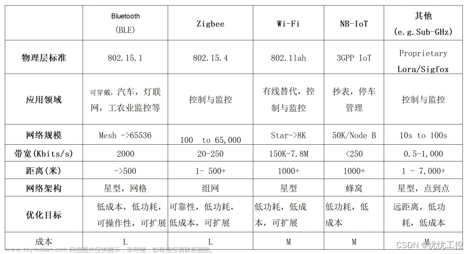 基于物联网的智能家居控制系统设计(1),程序员,嵌入式