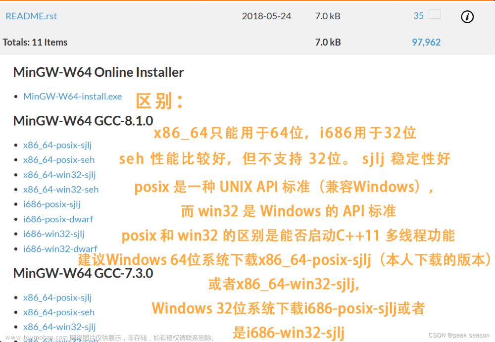 c语言配置环境,方法,笔记,c++,开发语言,c语言