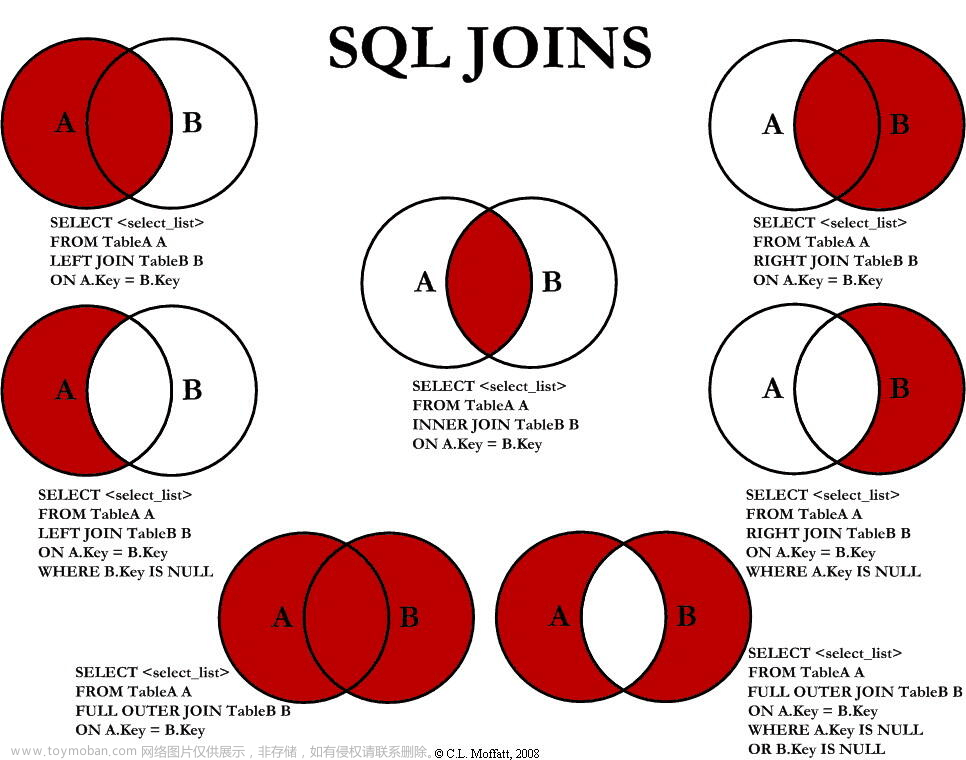 SQL的七种JOIN