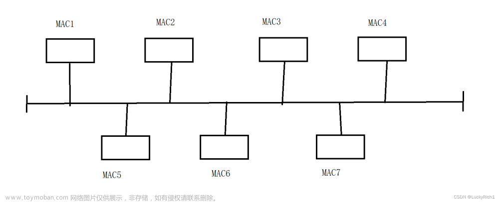 【Linux网络编程】网络基础一,Linux,linux,网络,php