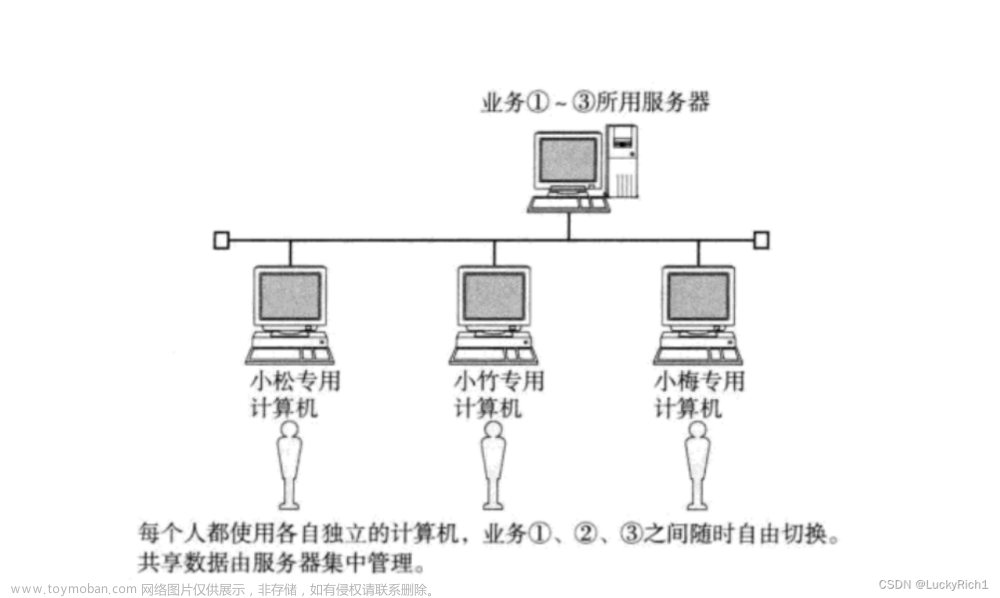 【Linux网络编程】网络基础一,Linux,linux,网络,php