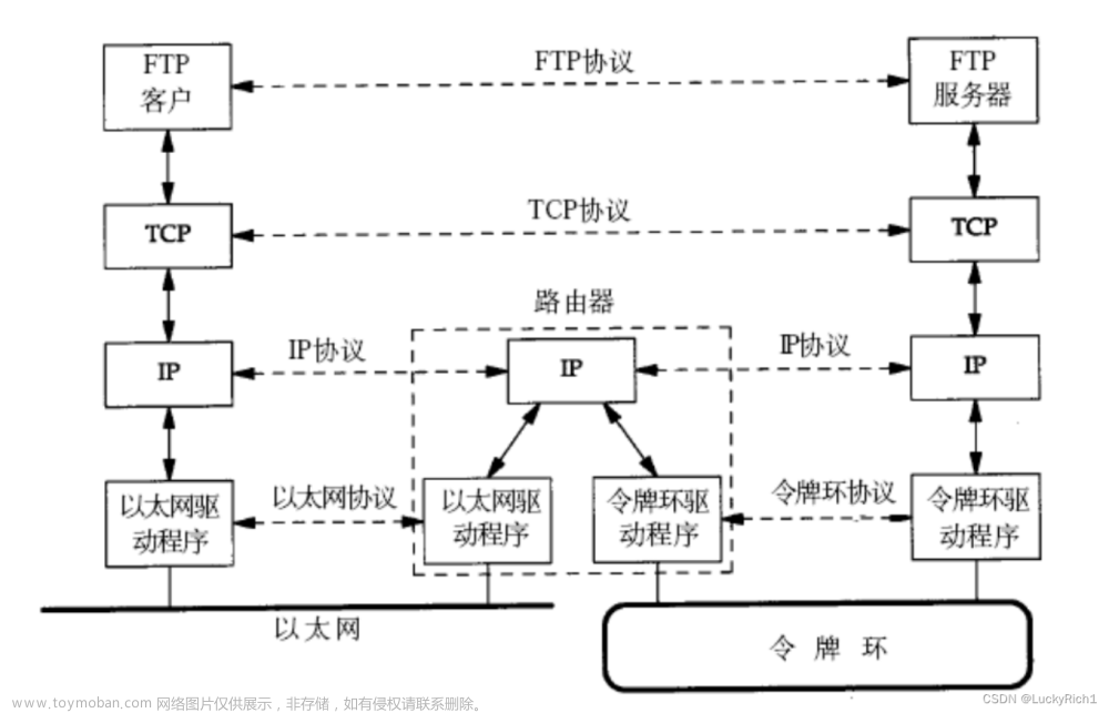 【Linux网络编程】网络基础一,Linux,linux,网络,php