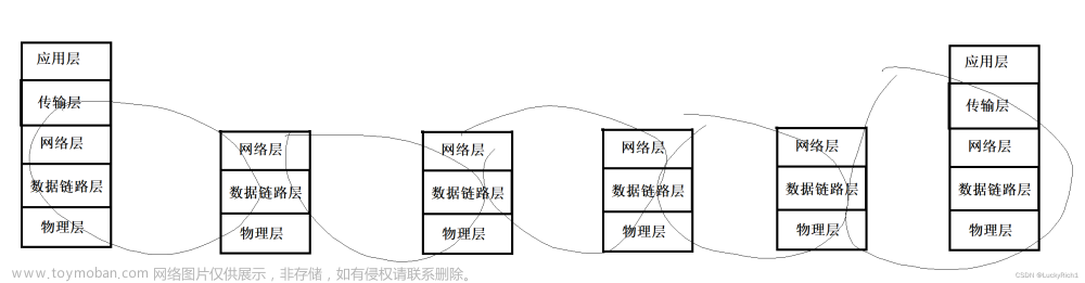 【Linux网络编程】网络基础一,Linux,linux,网络,php