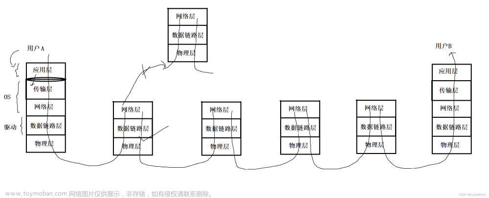 【Linux网络编程】网络基础一,Linux,linux,网络,php