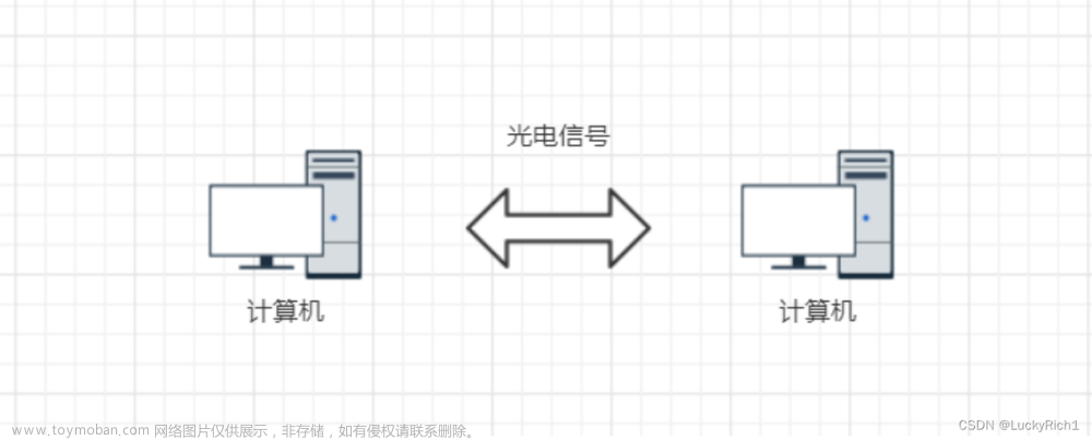 【Linux网络编程】网络基础一,Linux,linux,网络,php