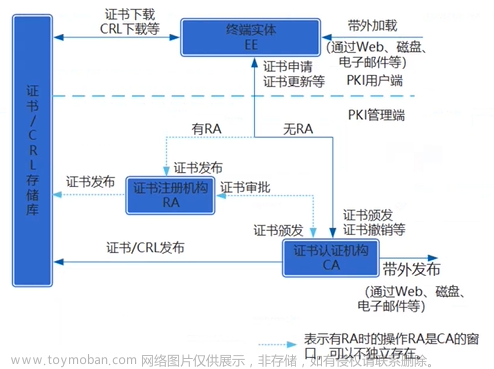 第二章-数据传输安全，想自学网络安全的速来