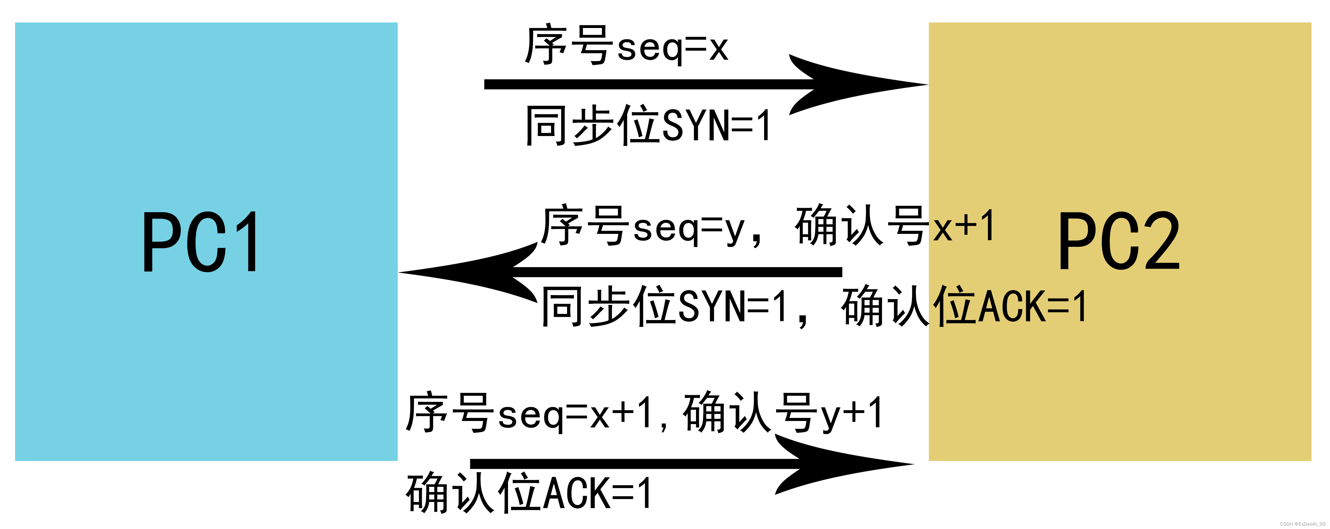 传输层（TCP/UDP）协议,网络