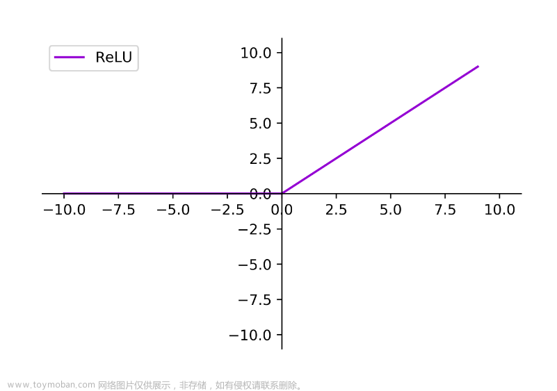 智能建造的神经网络,机器学习,python,人工智能