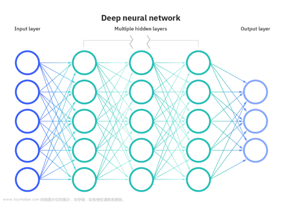 智能建造的神经网络,机器学习,python,人工智能