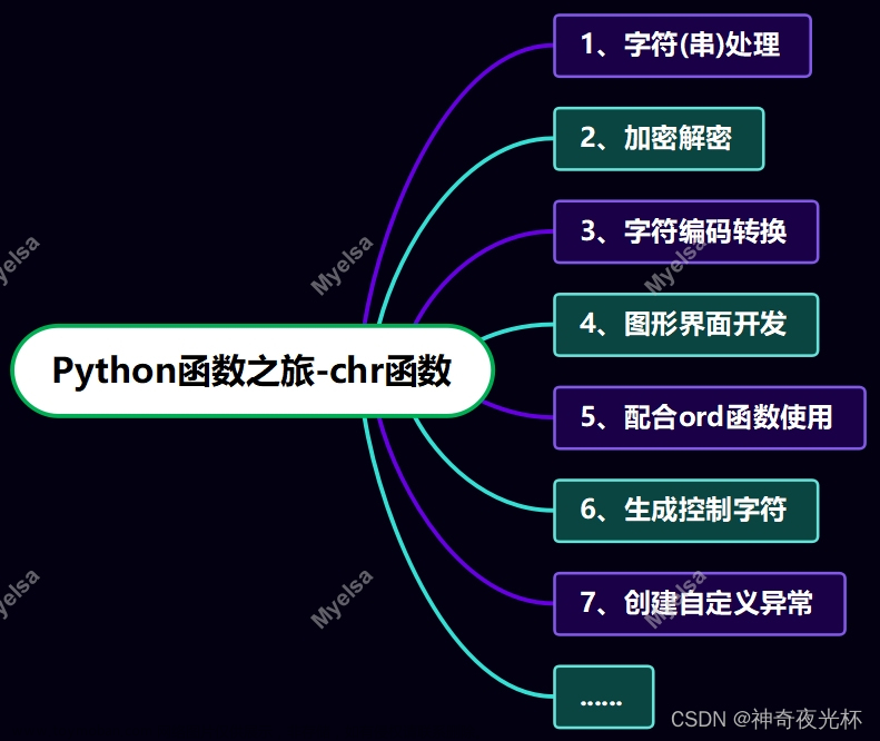 Python-VBA函数之旅-chr函数