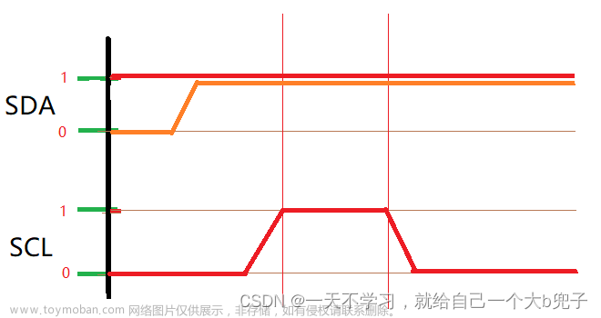 stm32 模拟iic,stm32,嵌入式硬件,单片机