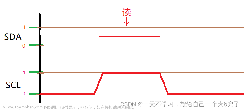 stm32 模拟iic,stm32,嵌入式硬件,单片机