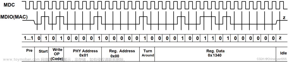 eth 测试 mdio 接口,紫光同创FPGA开发笔记,fpga开发,网络