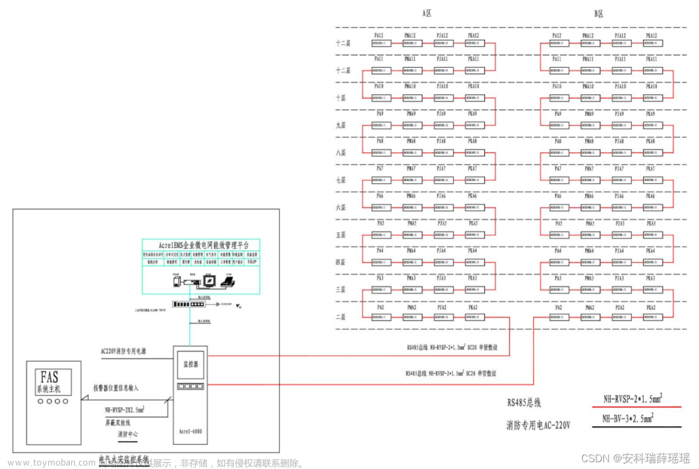 安全用电监控系统在工厂的研究与应用论述