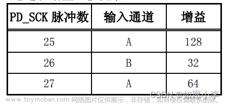 hx711 stm32,stm32,单片机