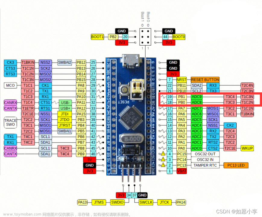 hx711 stm32,stm32,单片机