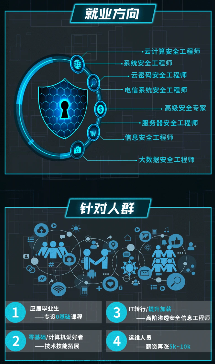 NineData支持制定安全、可靠的SQL开发规范_mysql大表风险治理举措,2024年程序员学习,安全,sql,mysql