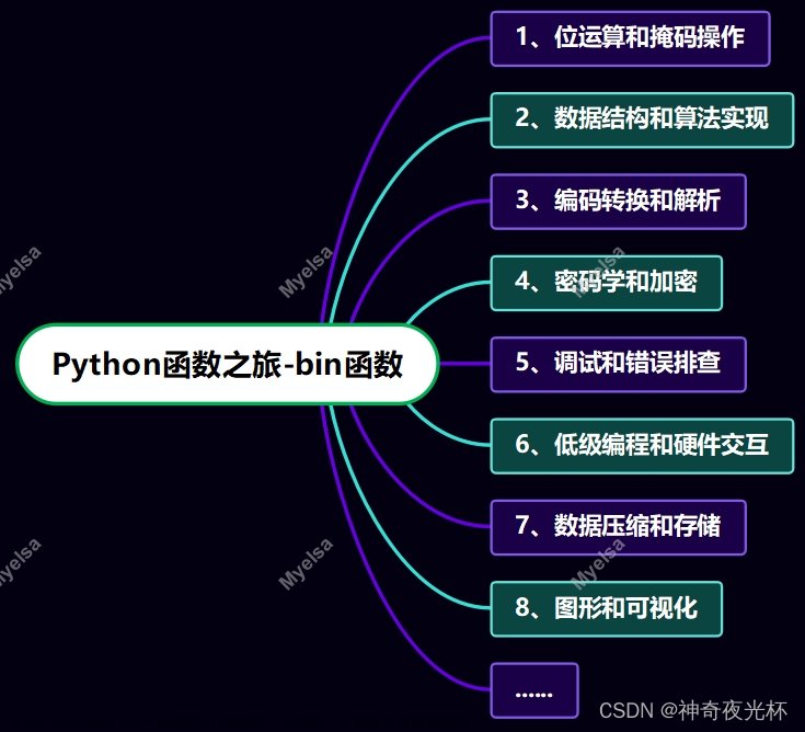 Python-VBA函数之旅-bin函数,Myelsa的Python函数之旅,算法,运维,数据结构,开发语言,python,学习,网络