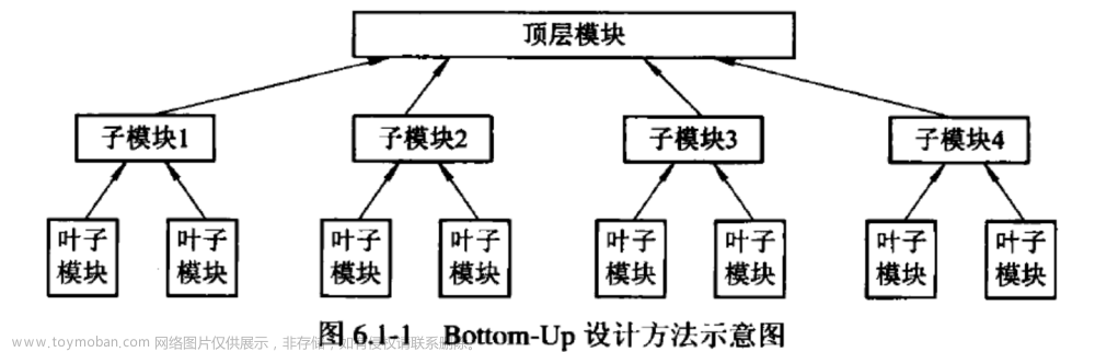 数字集成电路设计（六、Verilog HDL高级程序设计举例）