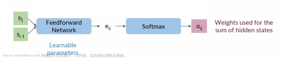 Coursera自然语言处理专项课程04：Natural Language Processing with Attention Models笔记 Week01,NLP,自然语言处理,人工智能