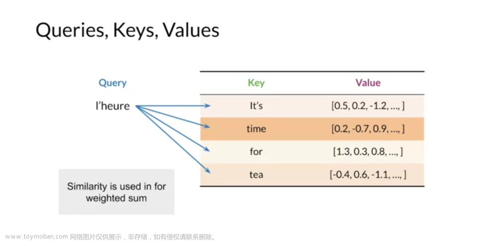 Coursera自然语言处理专项课程04：Natural Language Processing with Attention Models笔记 Week01,NLP,自然语言处理,人工智能