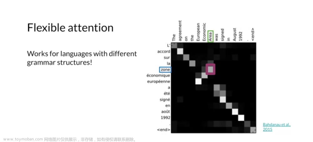 Coursera自然语言处理专项课程04：Natural Language Processing with Attention Models笔记 Week01,NLP,自然语言处理,人工智能