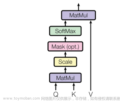 Coursera自然语言处理专项课程04：Natural Language Processing with Attention Models笔记 Week01,NLP,自然语言处理,人工智能