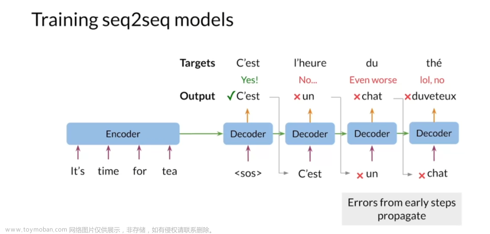 Coursera自然语言处理专项课程04：Natural Language Processing with Attention Models笔记 Week01,NLP,自然语言处理,人工智能