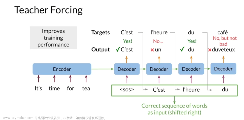 Coursera自然语言处理专项课程04：Natural Language Processing with Attention Models笔记 Week01,NLP,自然语言处理,人工智能