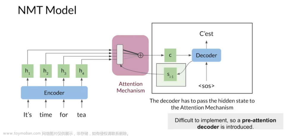 Coursera自然语言处理专项课程04：Natural Language Processing with Attention Models笔记 Week01,NLP,自然语言处理,人工智能