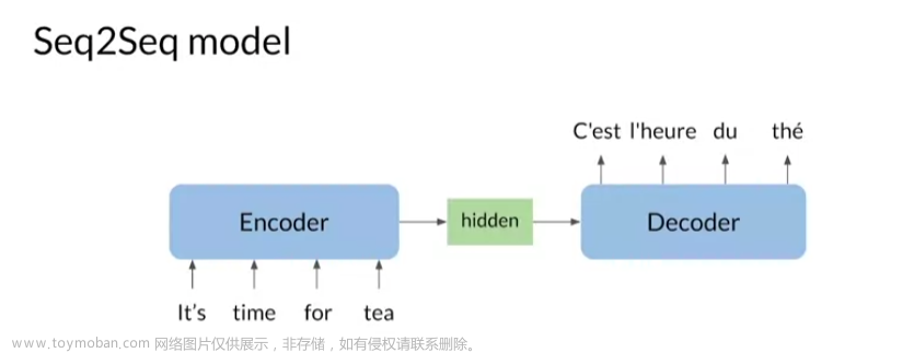 Coursera自然语言处理专项课程04：Natural Language Processing with Attention Models笔记 Week01,NLP,自然语言处理,人工智能