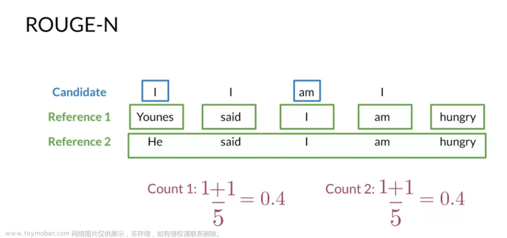 Coursera自然语言处理专项课程04：Natural Language Processing with Attention Models笔记 Week01,NLP,自然语言处理,人工智能