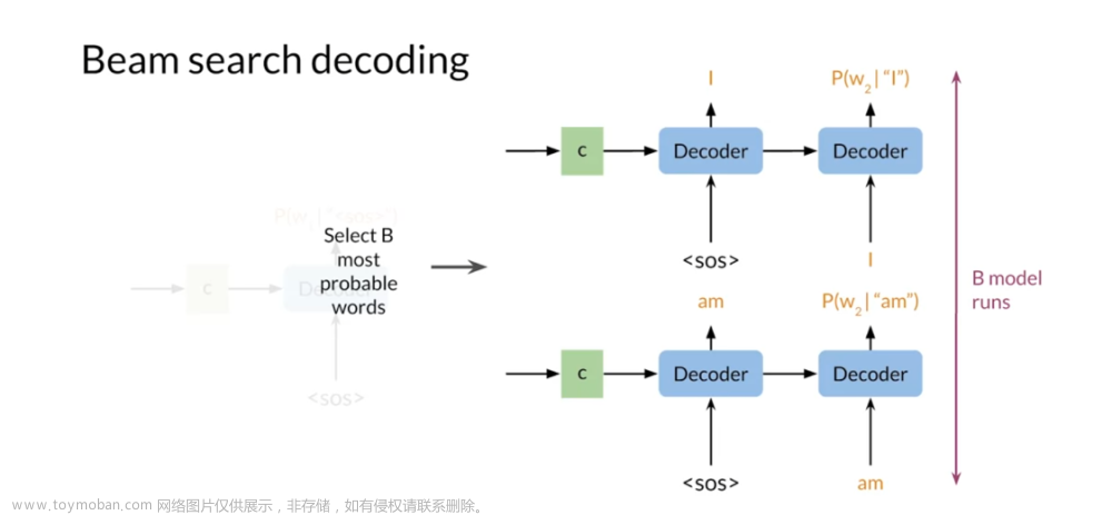 Coursera自然语言处理专项课程04：Natural Language Processing with Attention Models笔记 Week01,NLP,自然语言处理,人工智能